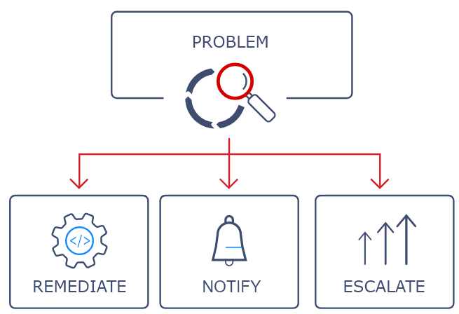 zabbix features overview_issus_notification.png